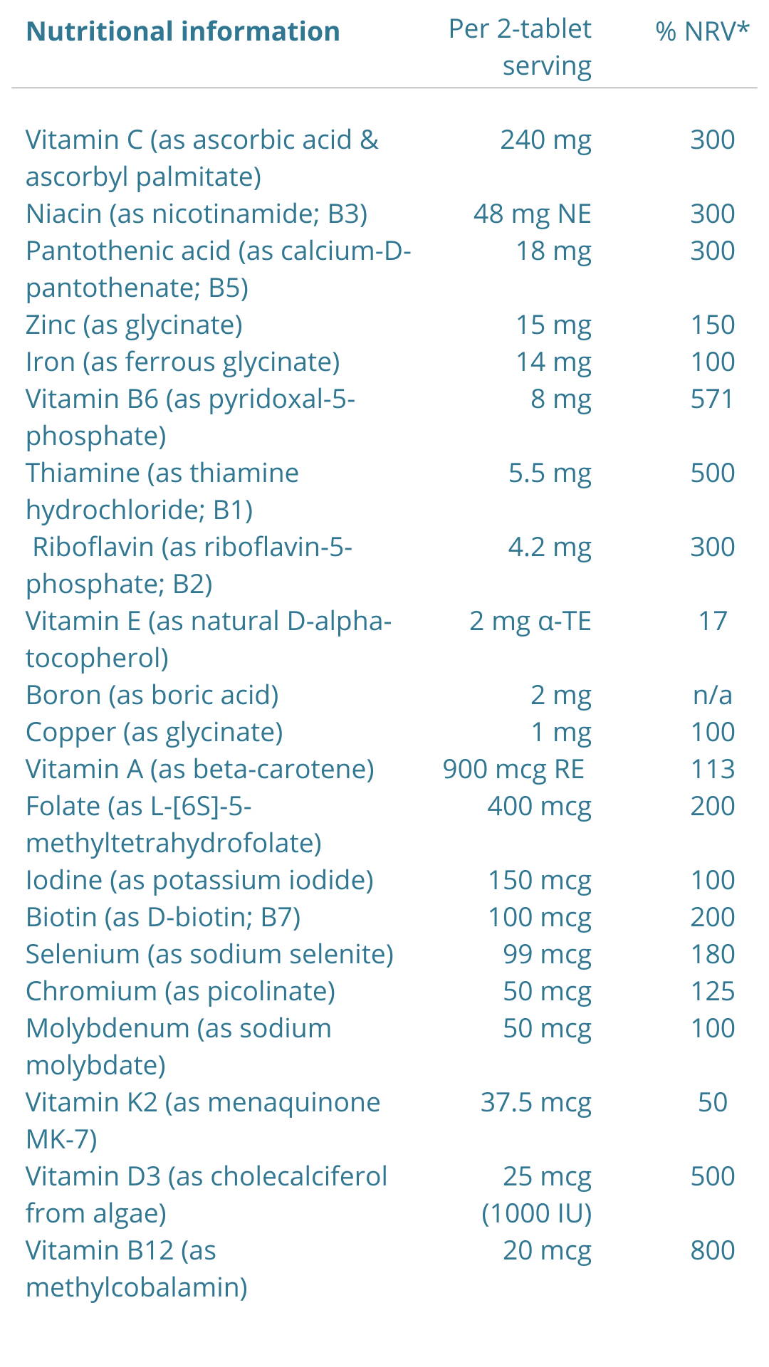 Methylated Multivitamin & Minerals with Iron for Women, Sustained Rele